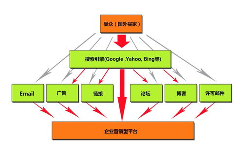 谷歌優(yōu)化推廣策略解析 以南京搜才信息技術(shù)為例，探討蘇州地區(qū)報價與服務價值