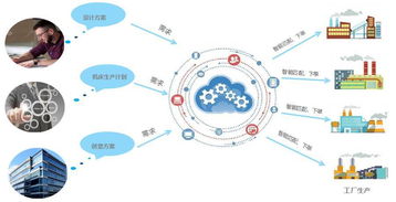智能制造浪潮涌金龍湖，軟件開發(fā)引領(lǐng)技術(shù)新篇——徐州經(jīng)開區(qū)制造業(yè)名企齊聚行業(yè)大講堂
