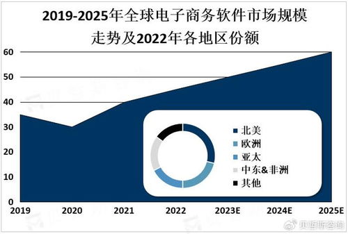 人工智能賦能電子商務軟件 機遇、挑戰(zhàn)與未來展望