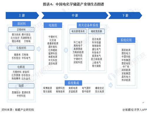 預(yù)見(jiàn)2023 中國(guó)電化學(xué)儲(chǔ)能行業(yè)全景圖譜